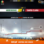 GoalPoint-Moreirense-Santa-Clara-Liga-NOS-202021-xG