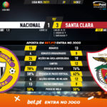 GoalPoint-Nacional-Santa-Clara-Liga-NOS-202021-90m