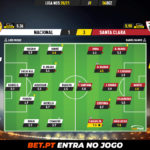 GoalPoint-Nacional-Santa-Clara-Liga-NOS-202021-Ratings