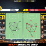 GoalPoint-Nacional-Santa-Clara-Liga-NOS-202021-pass-network