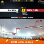 GoalPoint-Nacional-Santa-Clara-Liga-NOS-202021-xG