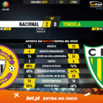 GoalPoint-Nacional-Tondela-Liga-NOS-202021-90m