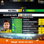 GoalPoint-Nacional-Tondela-Liga-NOS-202021-MVP