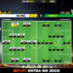 GoalPoint-Nacional-Tondela-Liga-NOS-202021-Ratings