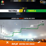 GoalPoint-Nacional-Tondela-Liga-NOS-202021-xG