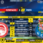 GoalPoint-Olympiacos-Porto-Champions-League-202021-90m