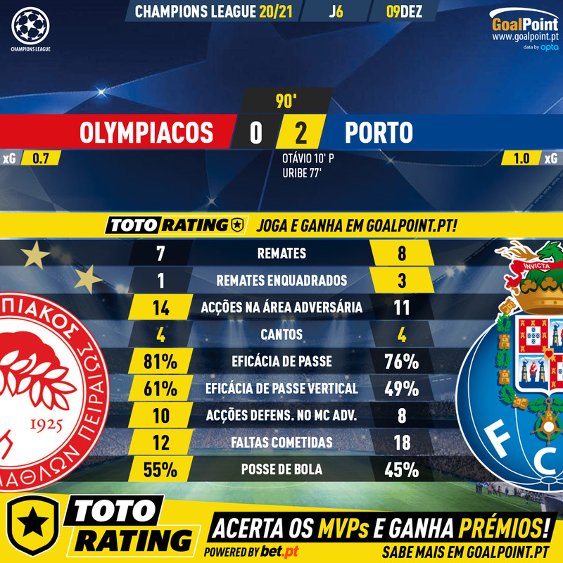 GoalPoint-Olympiacos-Porto-Champions-League-202021-90m