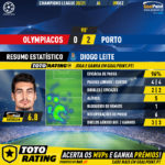 GoalPoint-Olympiacos-Porto-Champions-League-202021-MVP-DiogoLeite