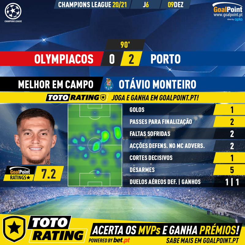 GoalPoint-Olympiacos-Porto-Champions-League-202021-MVP