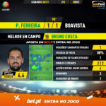 GoalPoint-Pacos-Boavista-Liga-NOS-202021-MVP