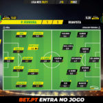 GoalPoint-Pacos-Boavista-Liga-NOS-202021-Ratings