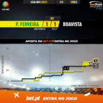 GoalPoint-Pacos-Boavista-Liga-NOS-202021-xG