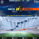 GoalPoint-Paris-SG-Istanbul-Basaksehir-Champions-League-202021-xG