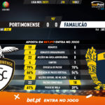 GoalPoint-Portimonense-Famalicao-Liga-NOS-202021-90m
