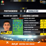 GoalPoint-Portimonense-Famalicao-Liga-NOS-202021-MVP