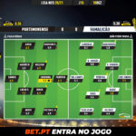 GoalPoint-Portimonense-Famalicao-Liga-NOS-202021-Ratings