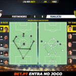 GoalPoint-Portimonense-Famalicao-Liga-NOS-202021-pass-network