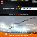 GoalPoint-Portimonense-Famalicao-Liga-NOS-202021-xG