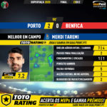GoalPoint-Porto-Benfica-Supertaca-2020-MVP