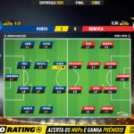 GoalPoint-Porto-Benfica-Supertaca-2020-Ratings