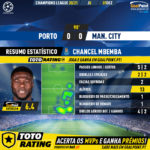 GoalPoint-Porto-Man-City-Champions-League-202021-MVP-FCP