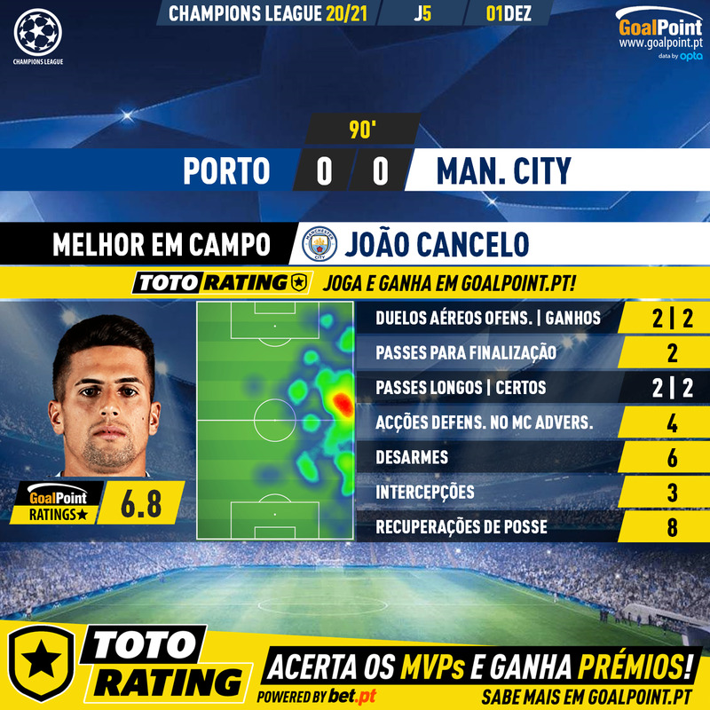 GoalPoint-Porto-Man-City-Champions-League-202021-MVP