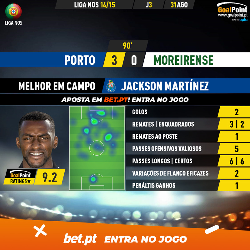 GoalPoint-Porto-Moreirense-Liga-NOS-201415-MVP