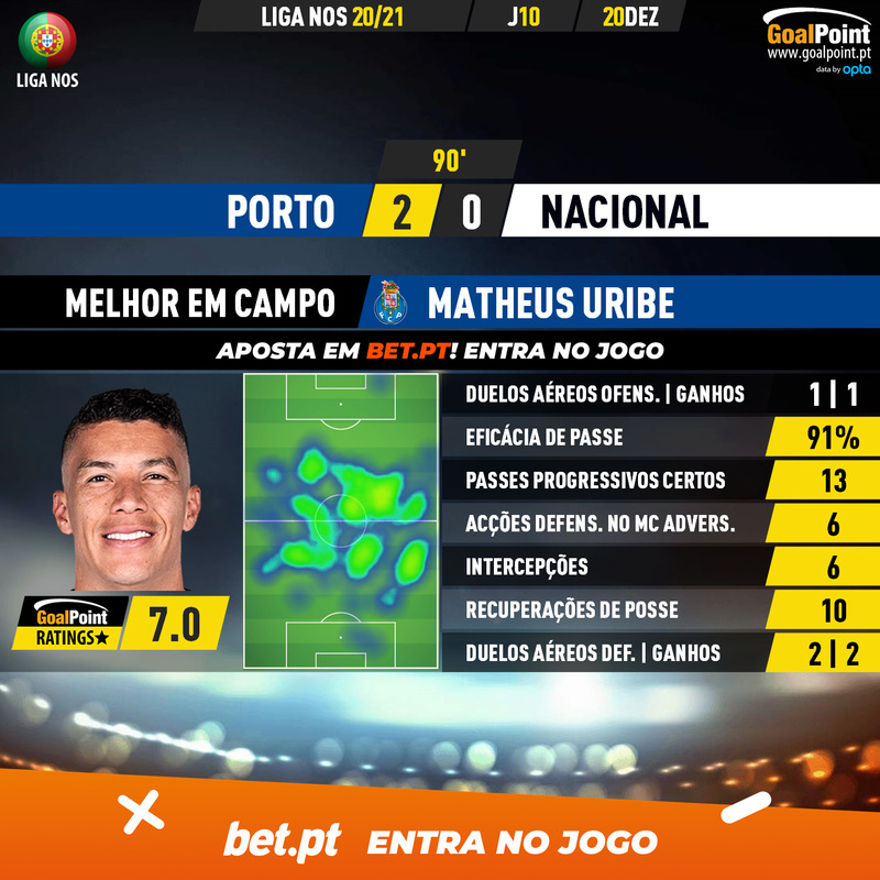 GoalPoint-Porto-Nacional-Liga-NOS-202021-MVP