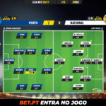 GoalPoint-Porto-Nacional-Liga-NOS-202021-Ratings
