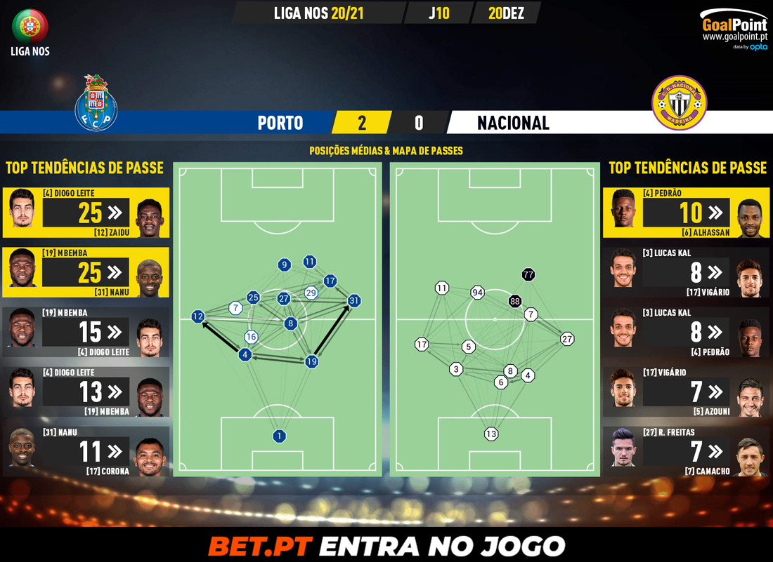 GoalPoint-Porto-Nacional-Liga-NOS-202021-pass-network