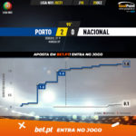 GoalPoint-Porto-Nacional-Liga-NOS-202021-xG