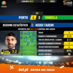 GoalPoint-Porto-Tondela-Liga-NOS-202021-2-MVP