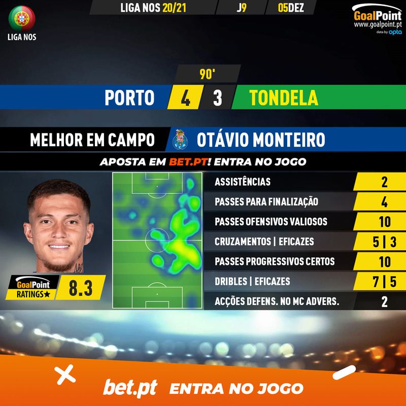 GoalPoint-Porto-Tondela-Liga-NOS-202021-MVP