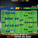 GoalPoint-Porto-Tondela-Liga-NOS-202021-Ratings