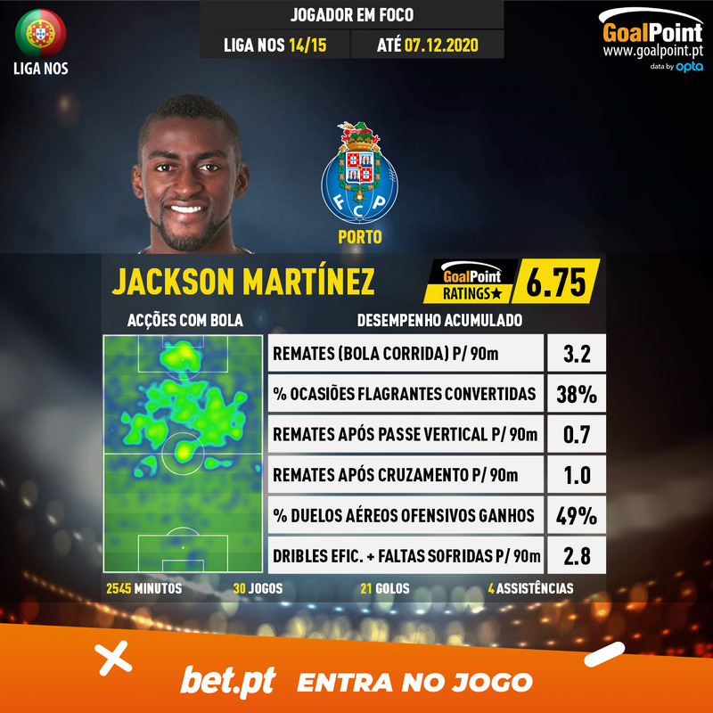 GoalPoint-Portuguese-Primeira-Liga-2014-Jackson-Martínez-infog