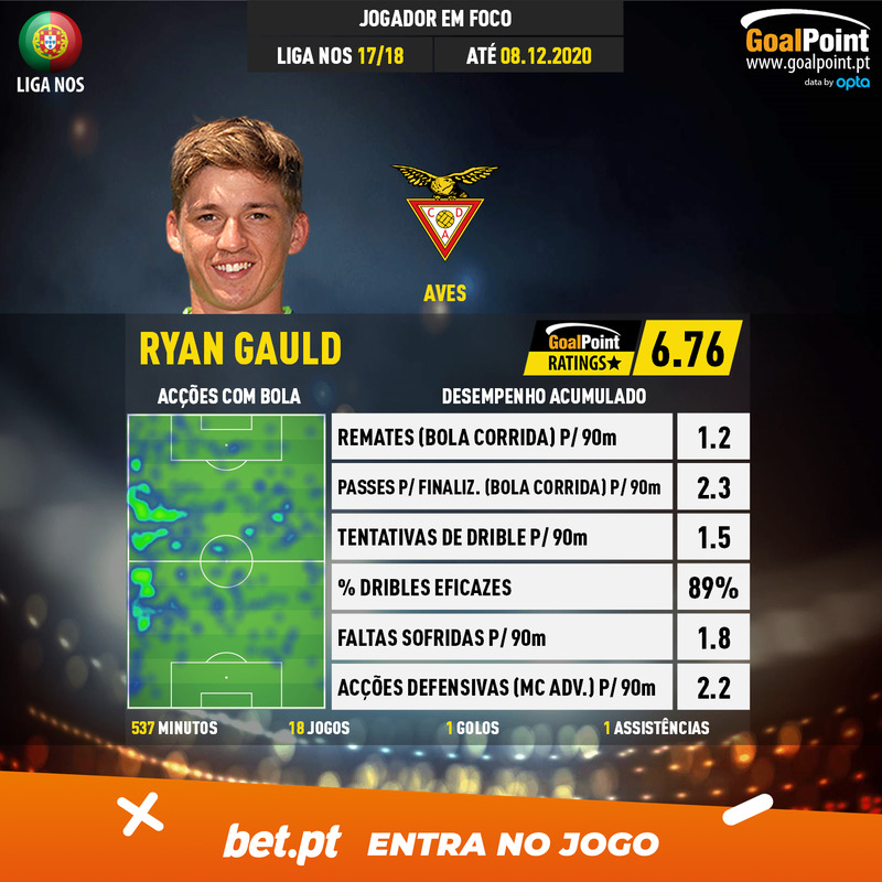 GoalPoint-Portuguese-Primeira-Liga-2018-Ryan-Gauld-infog-20201208-172608