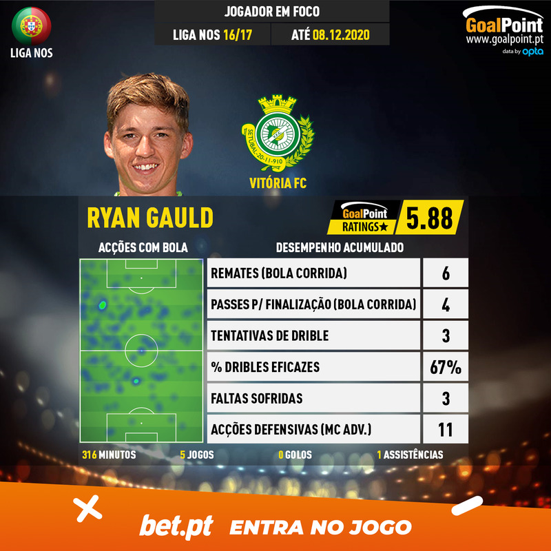 GoalPoint-Portuguese-Primeira-Liga-2018-Ryan-Gauld-infog-20201208-172707