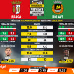 GoalPoint-Preview-Jornada10-Braga-Rio-Ave-Liga-NOS-202021-infog