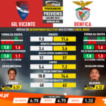 GoalPoint-Preview-Jornada10-Gil-Vicente-Benfica-Liga-NOS-202021-infog