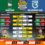 GoalPoint-Preview-Jornada10-Maritimo-Belenenses-SAD-Liga-NOS-202021-infog