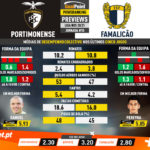 GoalPoint-Preview-Jornada10-Portimonense-Famalicao-Liga-NOS-202021-infog