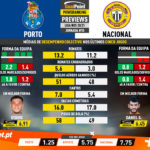 GoalPoint-Preview-Jornada10-Porto-Nacional-Liga-NOS-202021-infog