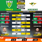 GoalPoint-Preview-Jornada10-Tondela-Moreirense-Liga-NOS-202021-infog