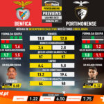 GoalPoint-Preview-Jornada11-Benfica-Portimonense-Liga-NOS-202021-infog