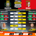 GoalPoint-Preview-Jornada11-Boavista-Braga-Liga-NOS-202021-infog