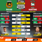 GoalPoint-Preview-Jornada11-Rio-Ave-Maritimo-Liga-NOS-202021-infog