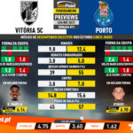 GoalPoint-Preview-Jornada11-Vitoria-SC-Porto-Liga-NOS-202021-infog
