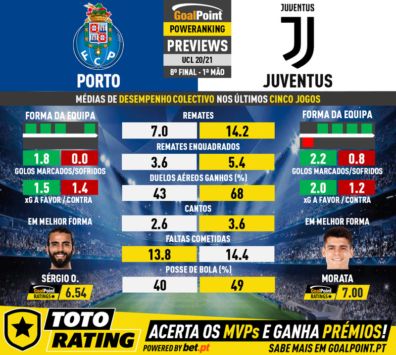 GoalPoint-Preview-Jornada7-Porto-Juventus-Champions-League-202021-2-infog