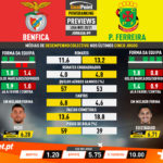 GoalPoint-Preview-Jornada9-Benfica-Pacos-Liga-NOS-202021-infog