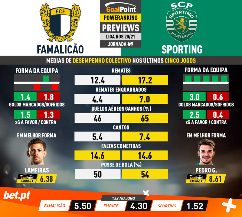 GoalPoint-Preview-Jornada9-Famalicao-Sporting-Liga-NOS-202021-2-infog
